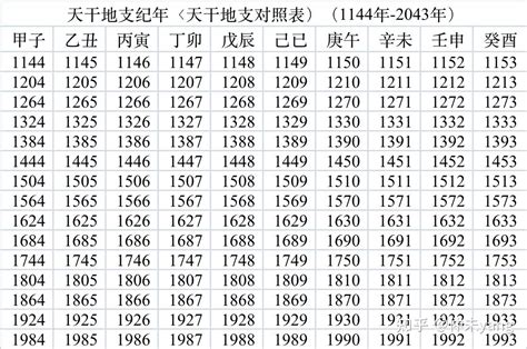 酉戌年|干支纪年对照表，天干地支年份对照表